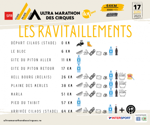 INFOS PARCOURS UMC 2023