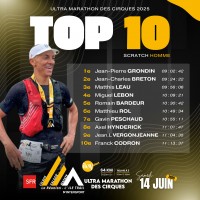 VAINQUEURS UMC 2025