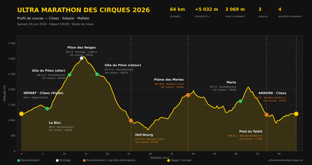 UMC2026_profil_course